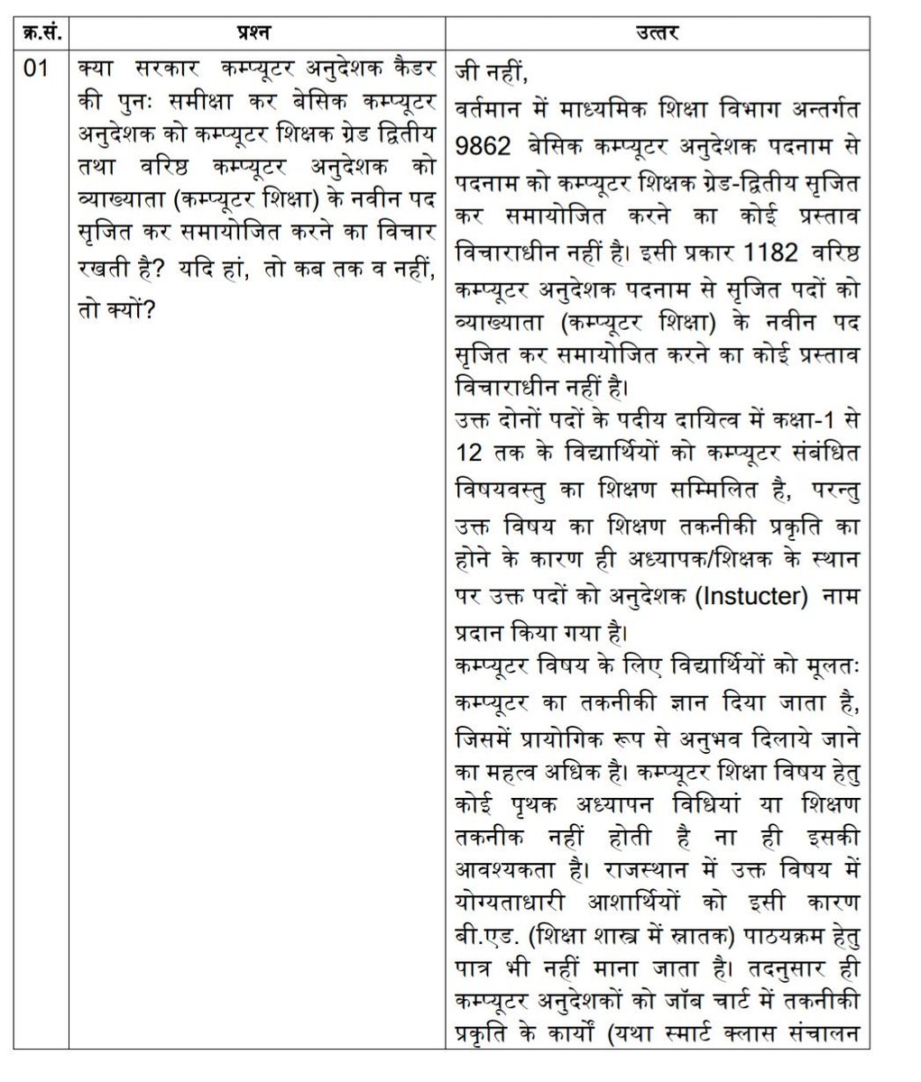 hemantkumarnews's tweet photo. कंप्यूटर शिक्षक ग्रेड द्वितीय और व्याख्याता कंप्यूटर शिक्षा के नए पद सृजित करने का कोई प्रस्ताव विचाराधीन नहीं। https://t.co/weCeyobe8y