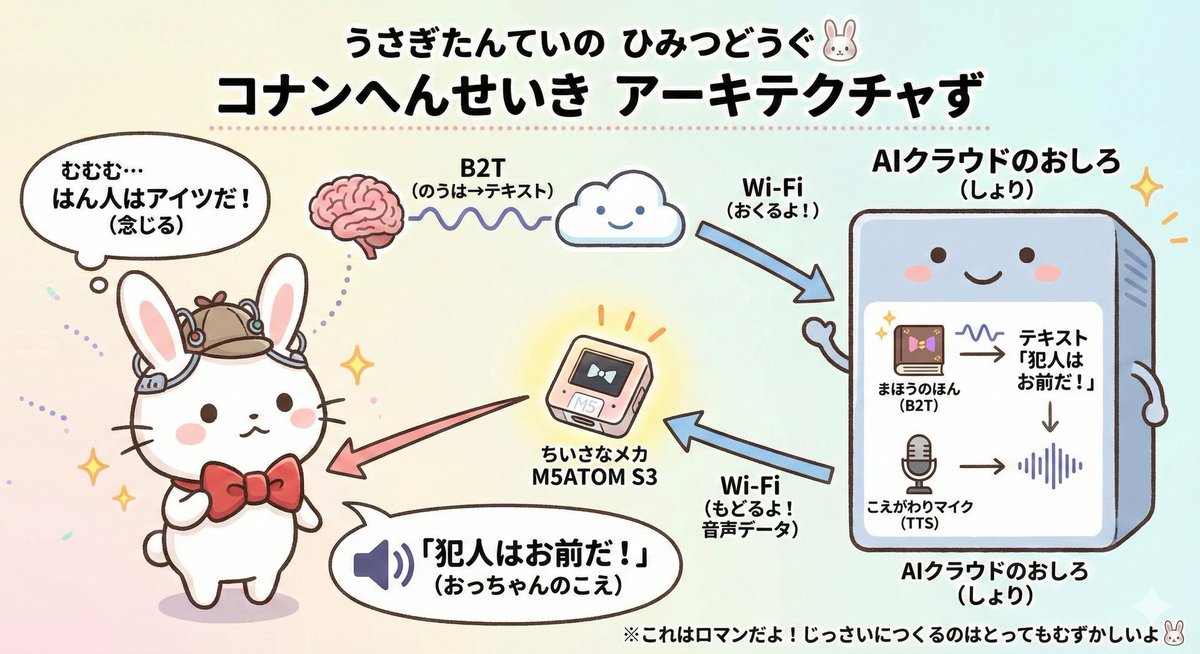 taku_sid's tweet image. わかった！！B2TとTTSを組合せれば実現できるぞ！！笑