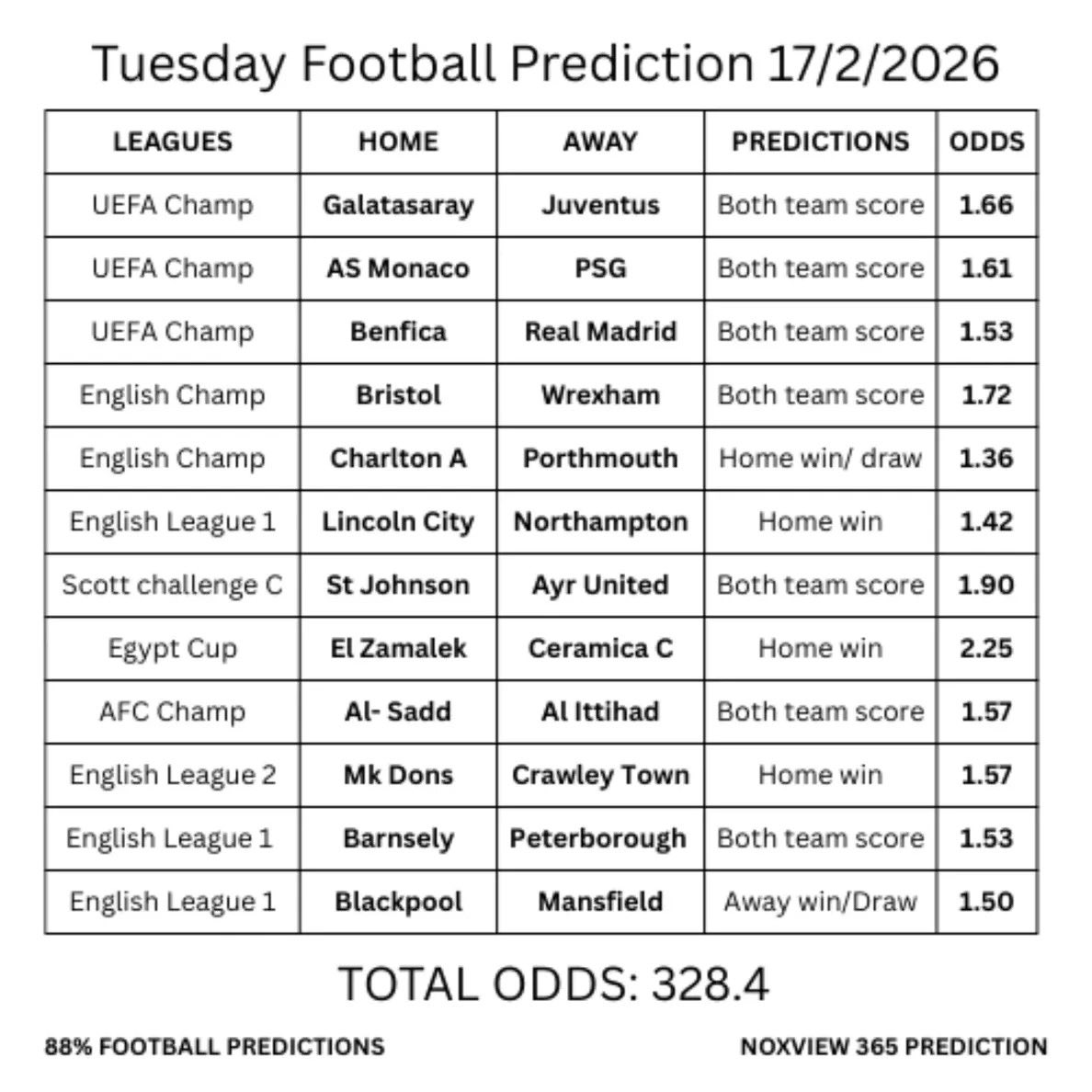 𝐓𝐨𝐝𝐚𝐲’𝐬 🥰✅ 

Paripesa Code:: Z5SJH

𝐍𝐨𝐭 𝐨𝐧 𝐏𝐚𝐫𝐢𝐏𝐞𝐬𝐚 ⤵️ 
Register here::: paripesa.bet/aiprotips
App:: paripesa.bet/aiprotipsapp

Use Promocode:: aiprotips