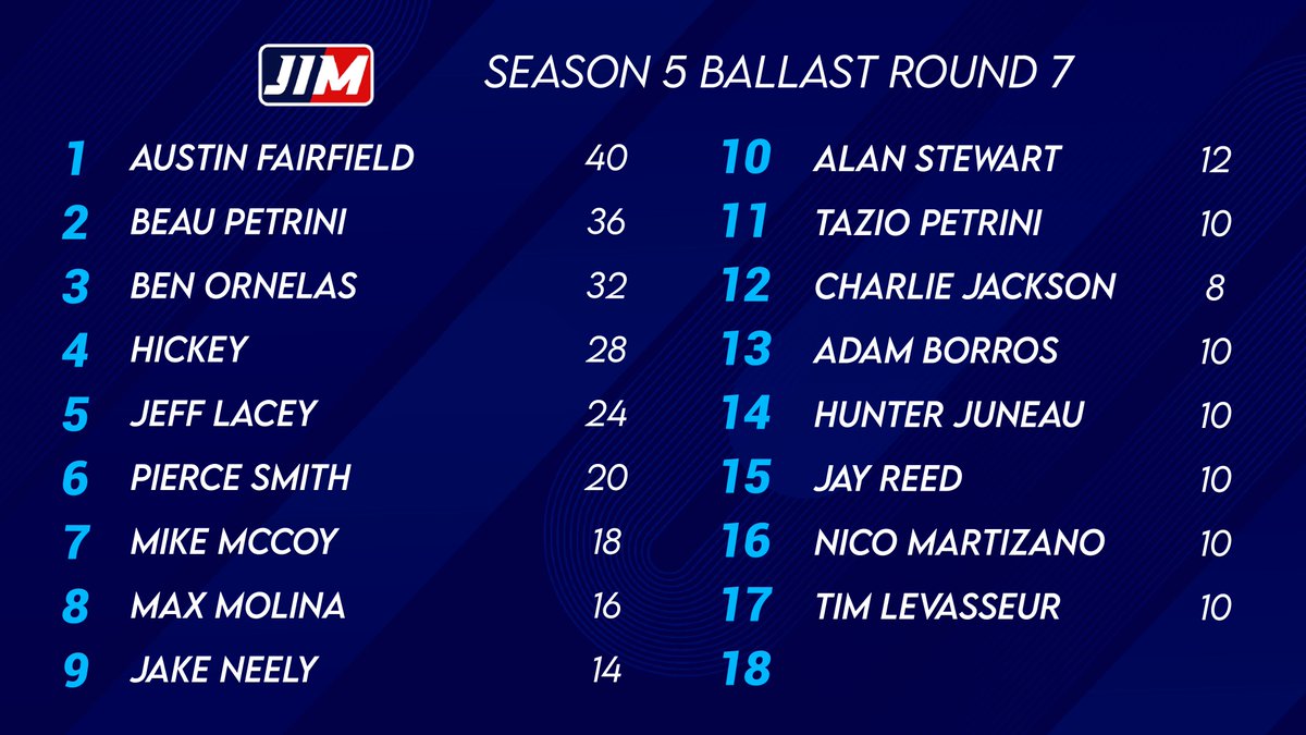 Ballast for the next round at Phillip Island
#AssettoCorsa #IAMJIMDY #Jimdycar