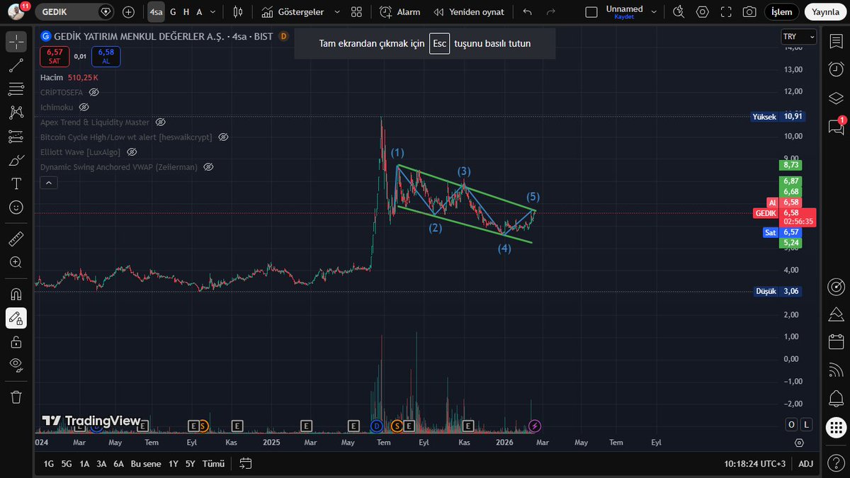 bak ne buldum :)  #gedik