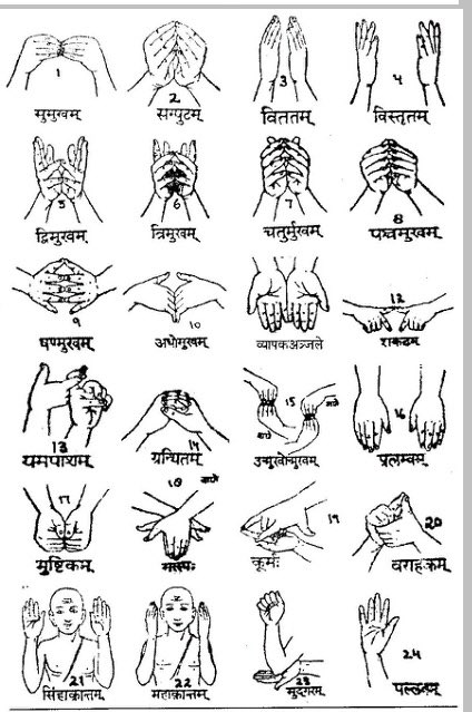 With increasing digitization of Indian manuscripts more material will be digested