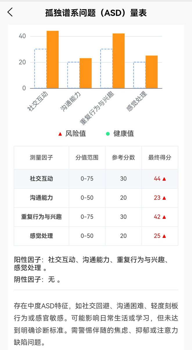 刚刚做了一个“孤独指标”测试，果然，我是50%的阿斯伯格……