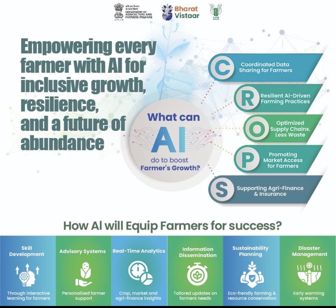 jsskvk's tweet photo. KVK Mysuru ಭಾರತ ವಿಸ್ತಾರ್ IMD, AGMARKNET, ICAR, NPSS ಮತ್ತು AgriStack ನಂತಹ ವಿಶ್ವಾಸಾರ್ಹ  ಸಂಸ್ಥೆಗಳ ದತ್ತಾಂಶ ಮೂಲಗಳನ್ನು ಸಂಯೋಜಿಸಿ, ಪರಿಶೀಲಿಸಿ ವಿಶ್ವಾಸಾರ್ಹ ಮಾಹಿತಿಯನ್ನು ಒದಗಿಸುತ್ತದೆ.  #BharatVistaar #ATARIBengaluru #ICAR #kvkbee https://t.co/OUaZ8Zehzb