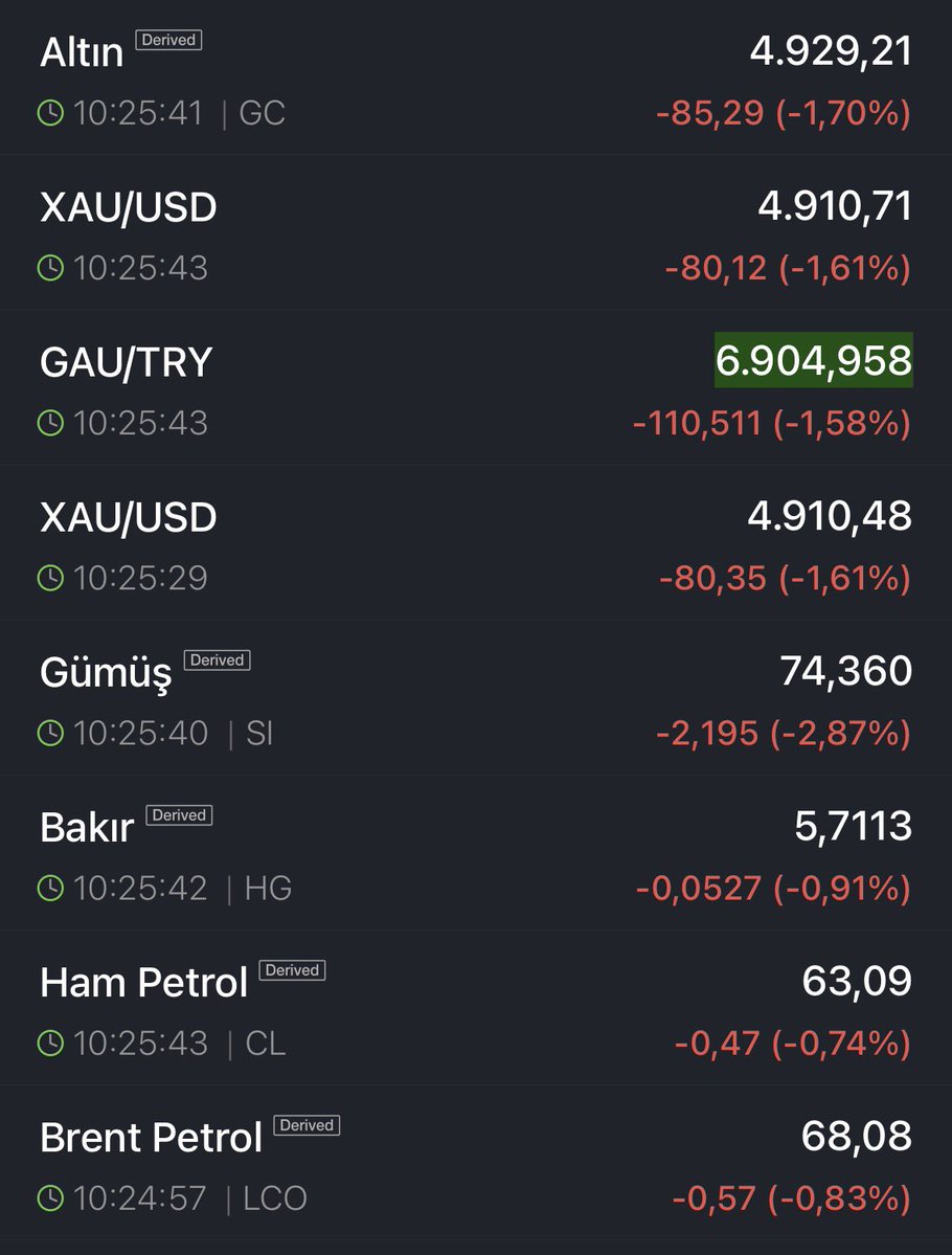Ocak ayında #altın ve emtia tarafında yaşanan yükselişler hiç düşmeyecek havası oluşturdu şimdi ise 4.900$ - 5.080$ arasında dalgalanması devam ediyor bu bant aralığındaki jeopolitik gelişmelerde ki kırılımı önemli bence #çöktü