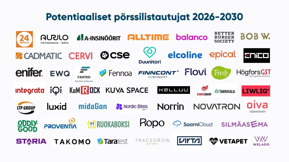 Pääomasijoittajat - FVCA tweet media