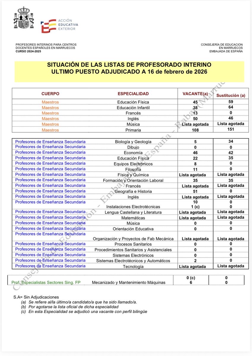 📣CONSEJERÍA DE EDUCACIÓN DE LA EMBAJADA DE 🇪🇸 EN 🇲🇦.

👉SITUACIÓN DE LAS LISTAS DE PROFESORADO INTERINO.

👉ÚLTIMO PUESTO ADJUDICADO A 16 DE FEBRERO DE 2026.

👉educacionfpydeportes.gob.es/marruecos/dam/…