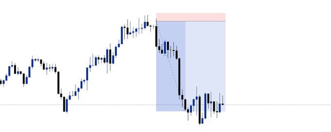 🎯 The problem with perfect entries

Perfectionism around entries is one of the most expensive traits in trading.

Many traders obsess over the exact level. The clean wick touch. The perfect fill. It looks like discipline. In reality, it creates hesitation and missed trades.