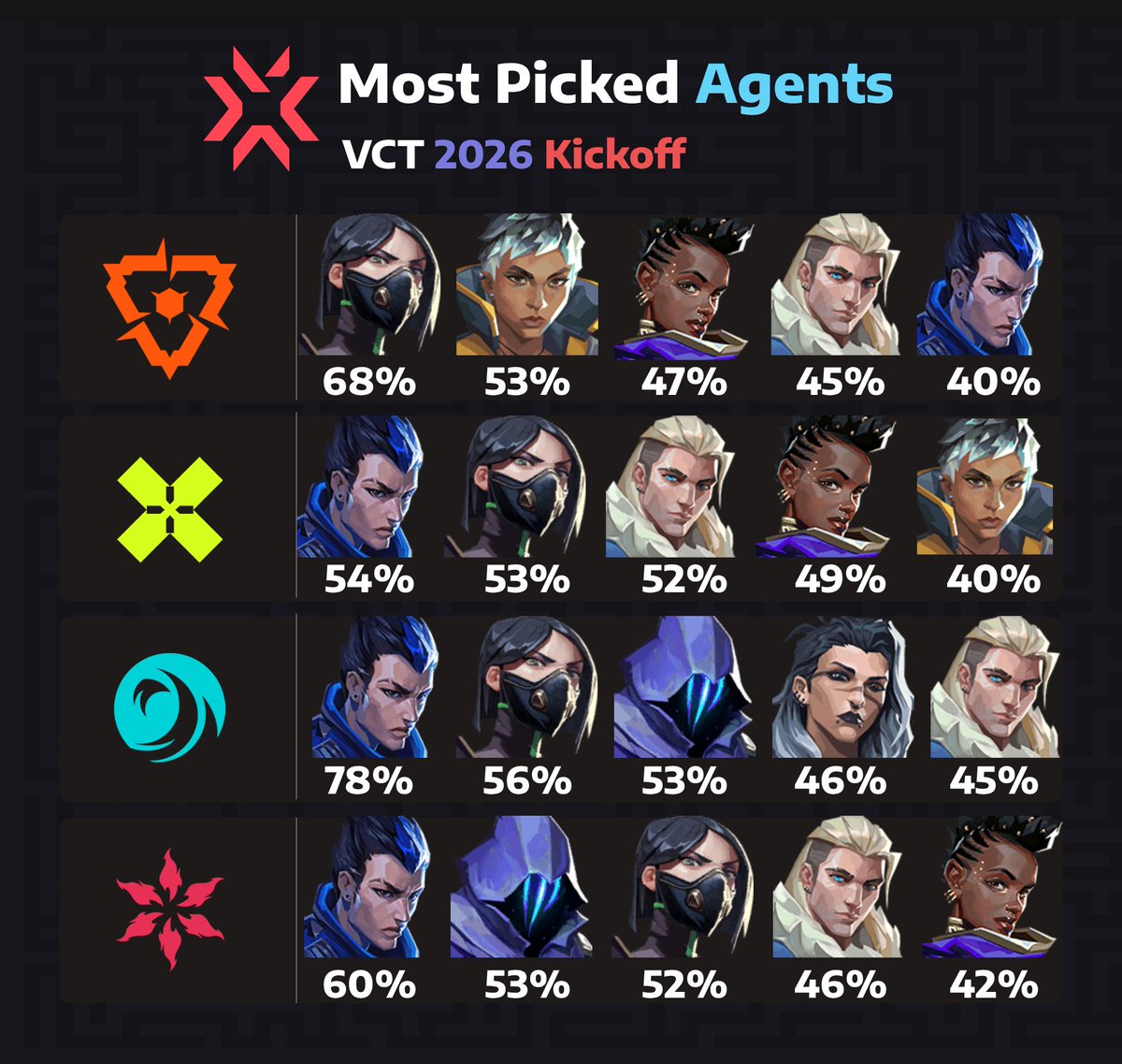 statsmeister Valorant tweet media