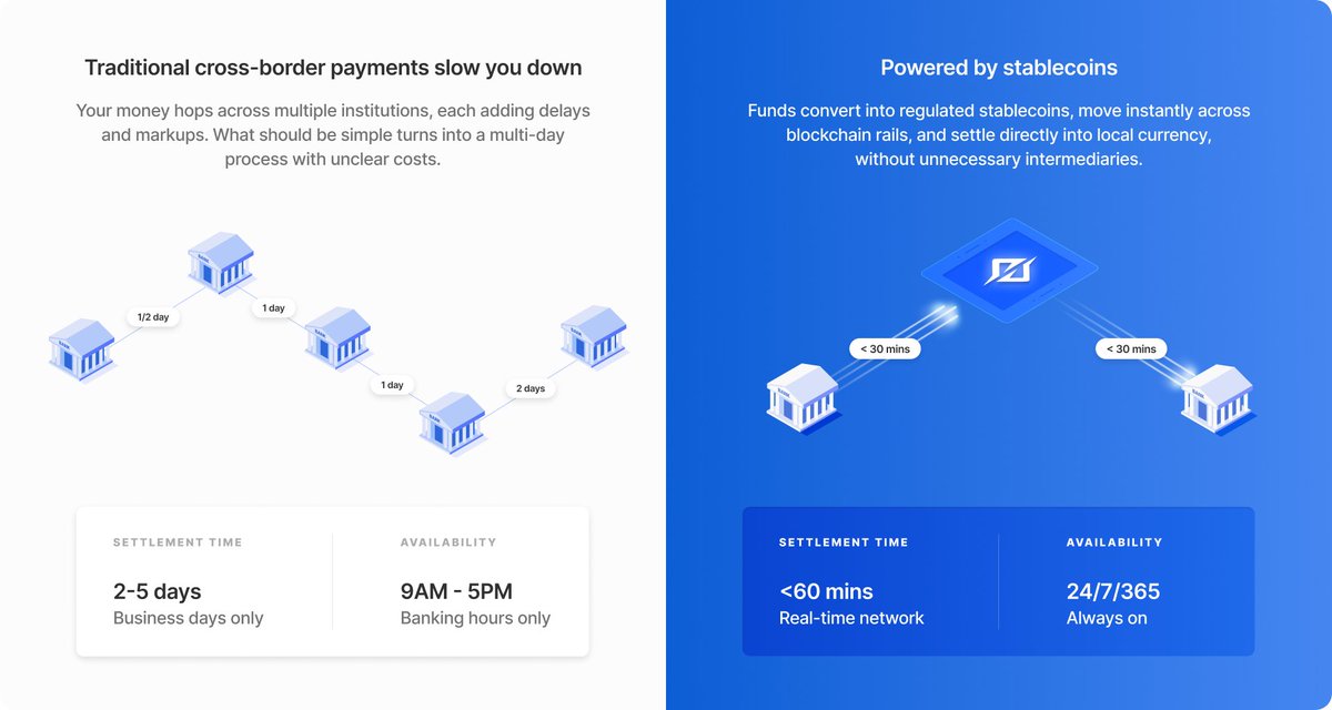 Edul Patel 🍊 | duldul.eth tweet media