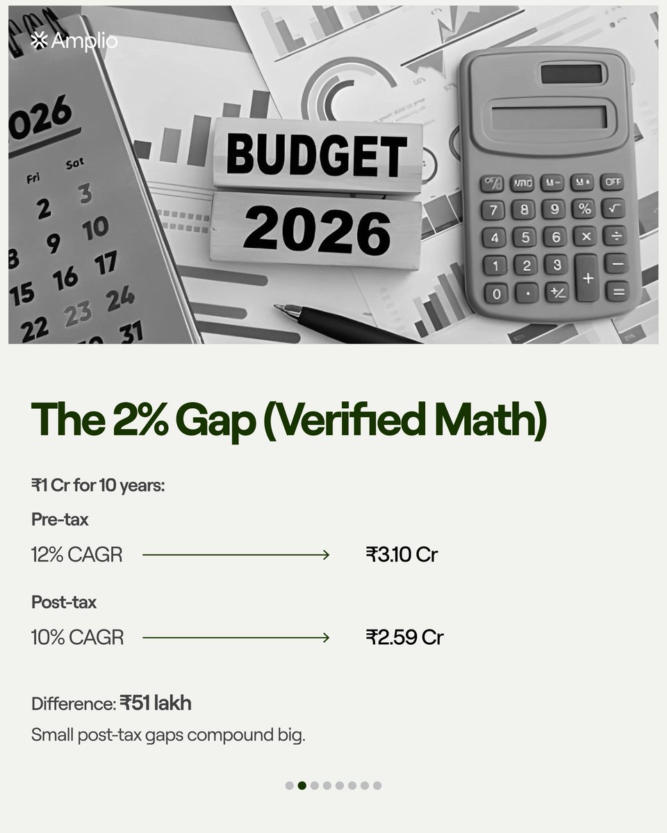 InvestAmplio's tweet photo. A 2% post-tax gap over 10 years = ₹50L on ₹1Cr.
Scale that to ₹5–10Cr and the difference becomes massive.

It’s not about higher returns.
It’s about what compounds after tax.

Structure decides outcomes. https://t.co/Q3nTYc16wh