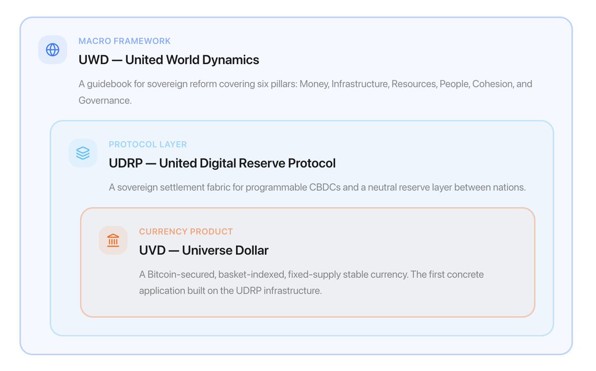 kian_sasan's tweet photo. The Bigger Picture Behind UVD @uvd99 

https://t.co/4rTFOpIHF3 https://t.co/IjNxKLXOES