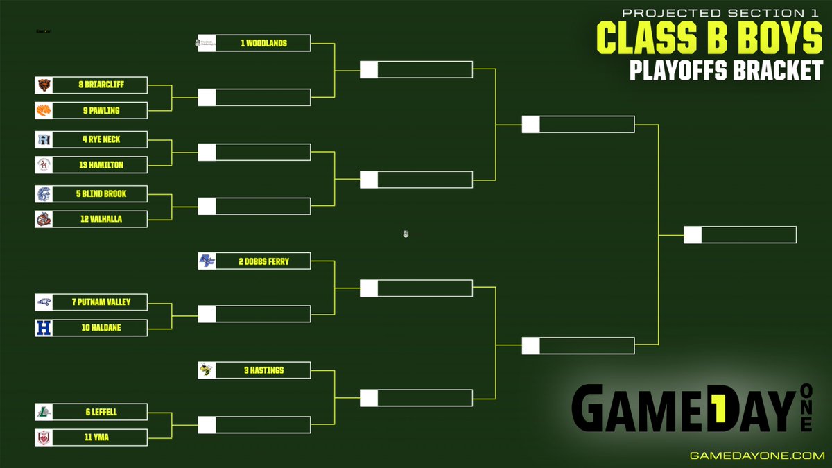 Two more projected brackets for the Section 1 Boys Basketball Playoffs ...