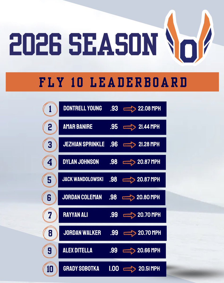 Oswego Boys Track tweet media