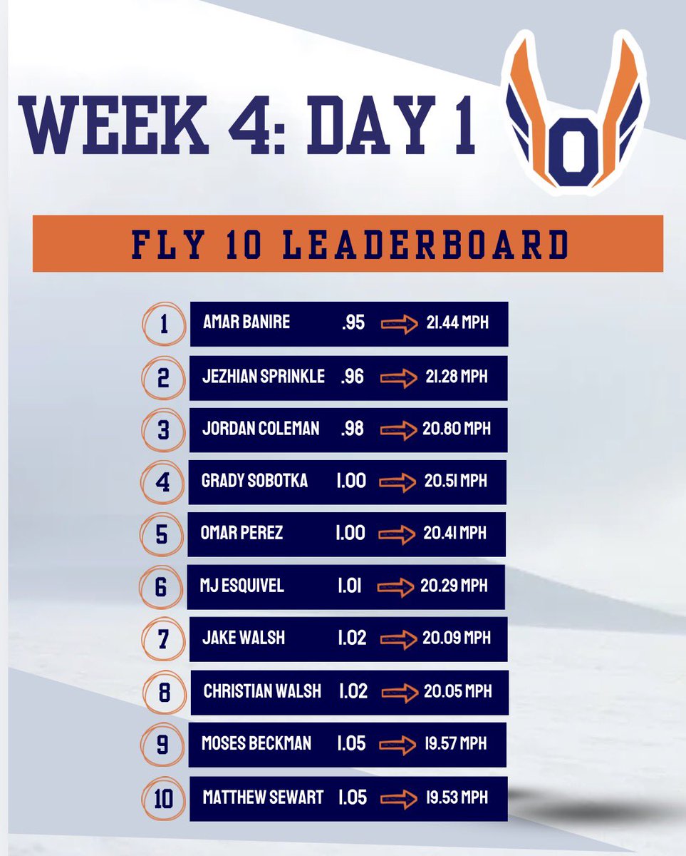 Oswego Boys Track tweet media