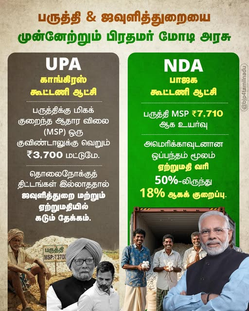 raguramanbjp's tweet photo. பிரதமர் திரு.@narendramodi அவர்கள் தலைமையிலான மத்திய பாஜக அரசின் இந்தியா - அமெரிக்க வர்த்தக ஒப்பந்தம் மூலம் ஜவுளித்துறை ஏற்றுமதியில் அபார வளர்ச்சியை நோக்கி பாரதம்! @annamalai_k @KesavaVinayakan @NainarBJP @VinojBJP @DolphinSrithar @DrTamilisai4BJP @BJP4TamilNadu @blsanthosh https://t.co/1tkXmWTpmv
