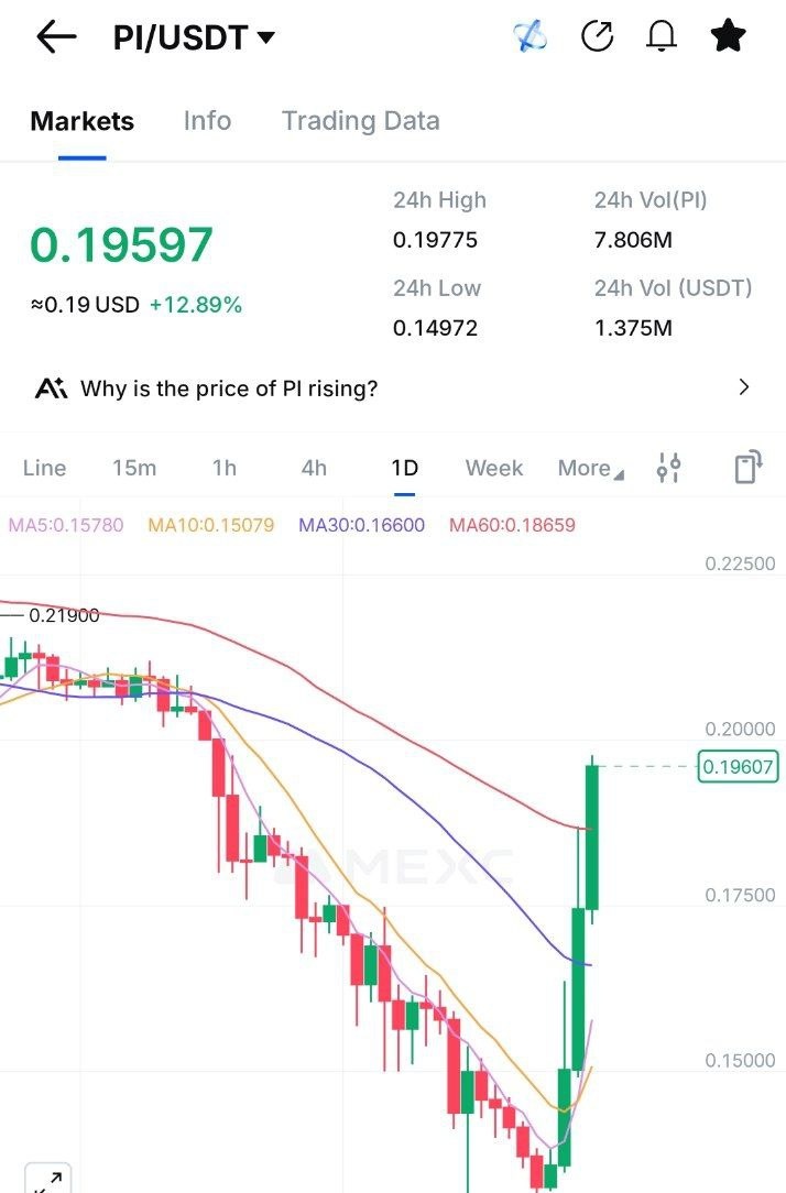 Trendseeter's tweet image. $Pi Pumping Back 💪 
This Time Break All Time High $3?

Yes 👍 
No 👎

#PiNetwork2025