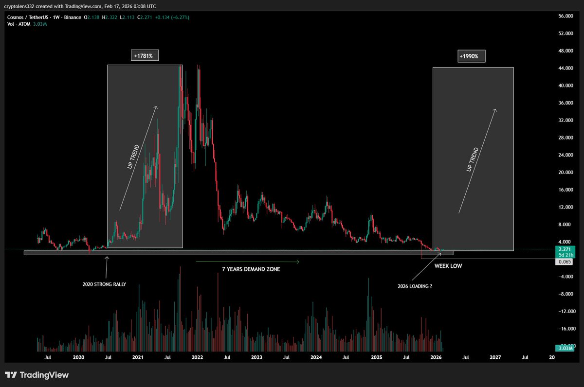 Crypto Lens tweet media