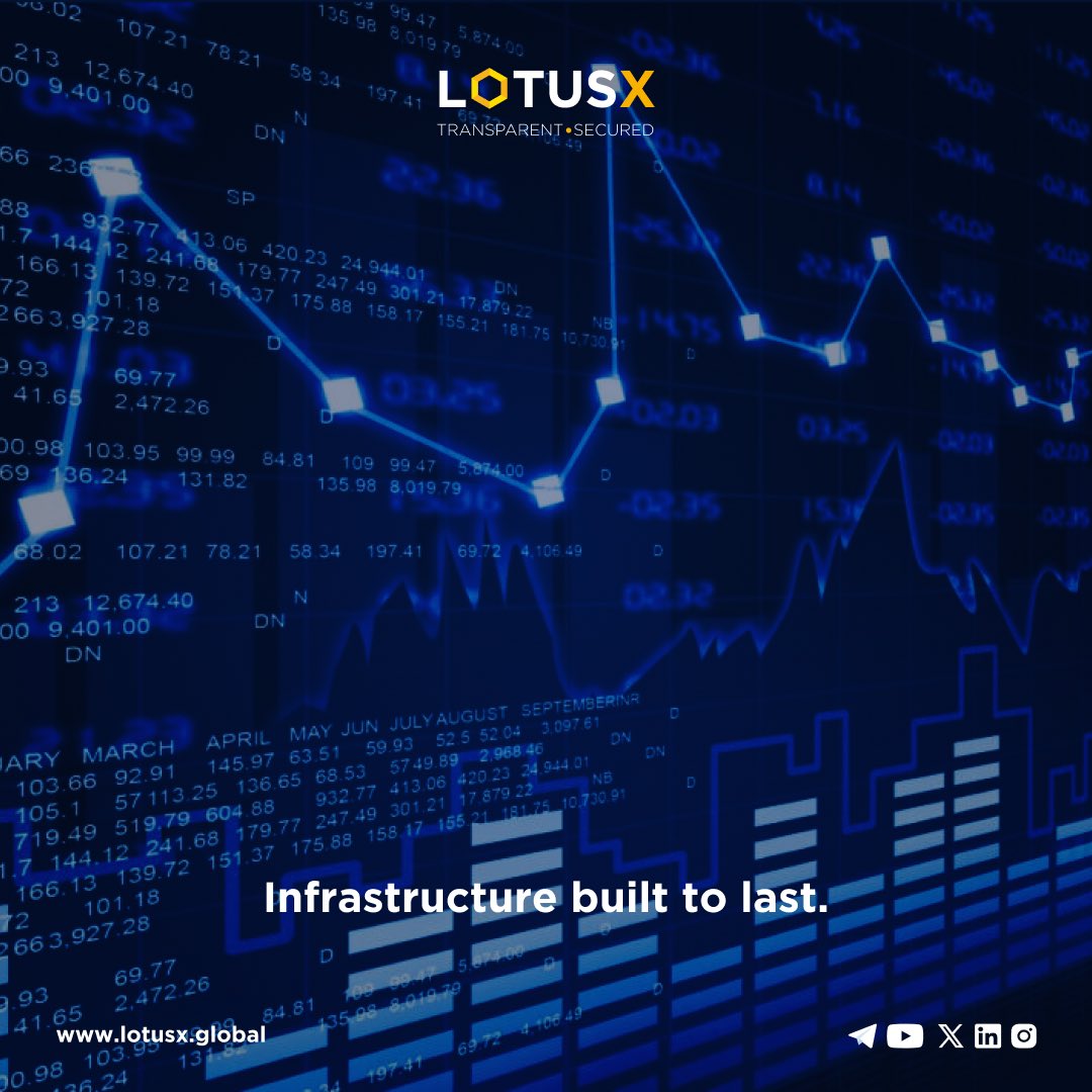 High uptime, stable systems, and proven reliability.

Trusted by millions worldwide.

#LotusX #CryptoIndia #CryptoNews #Blockchain #Bitcoin #Ethereum #CryptoCommunity #Finance #FutureTechnology #SecureTrading #SmartInvesting #CryptoMarket #CryptoInnovation #CryptoRevolution