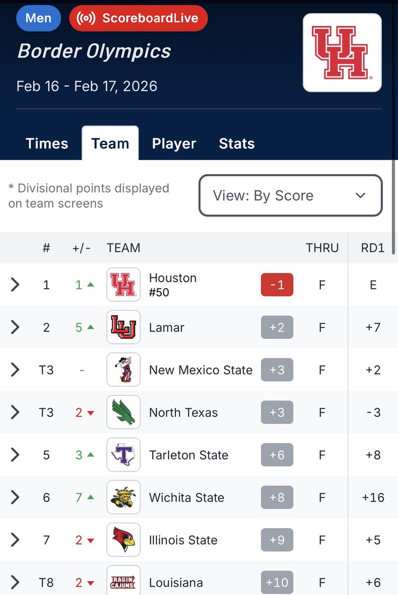 NM State Men's Golf tweet media