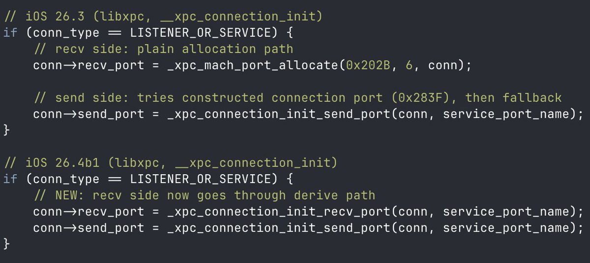 Diff of iOS 26.3 vs 26.4b1 elucidated an XPC check-in bug in 26.3: some services accepted plain Mach ports as valid client check-ins. Fixed in 26.4b1.
