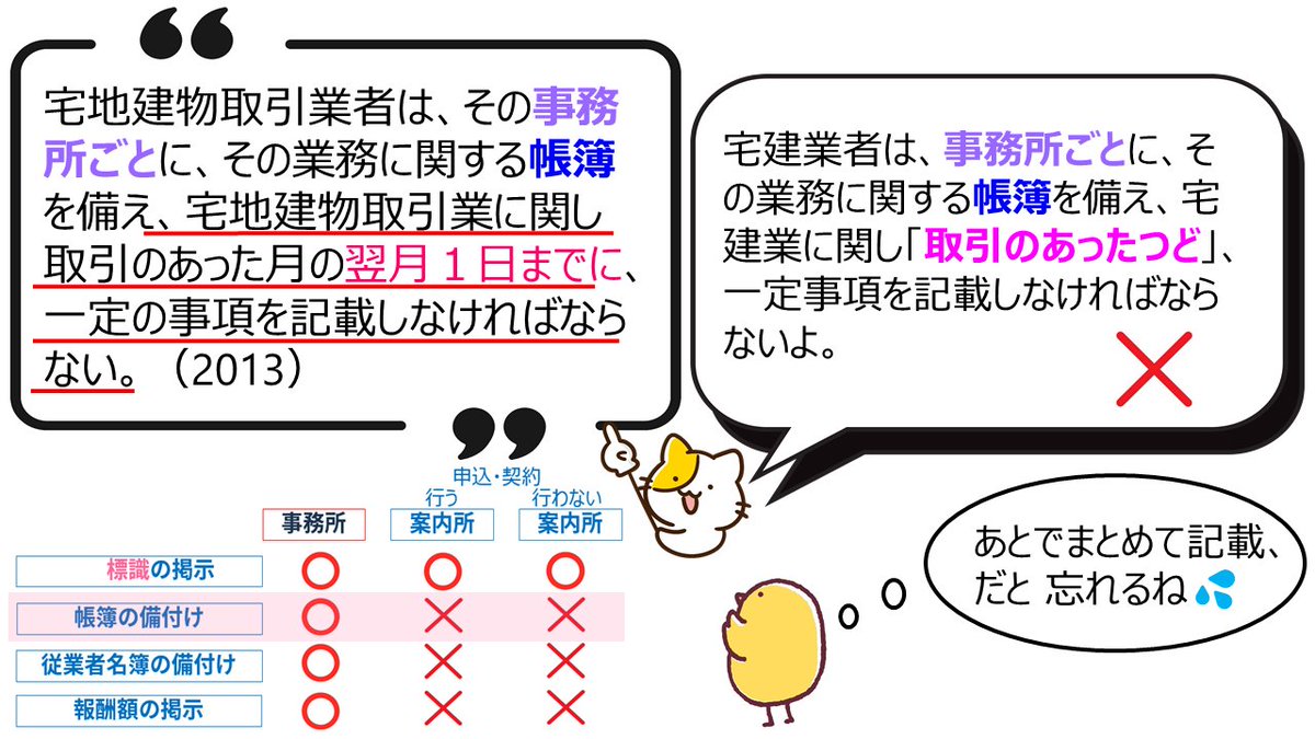 宅建士試験/通学講座/通信講座/パススルシリーズ/資格の大原/川村講師