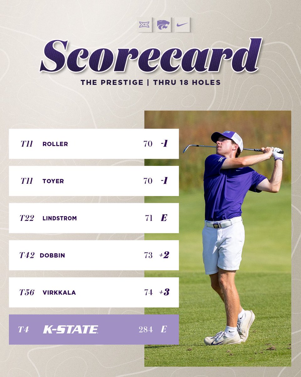 K-State Men's Golf tweet media