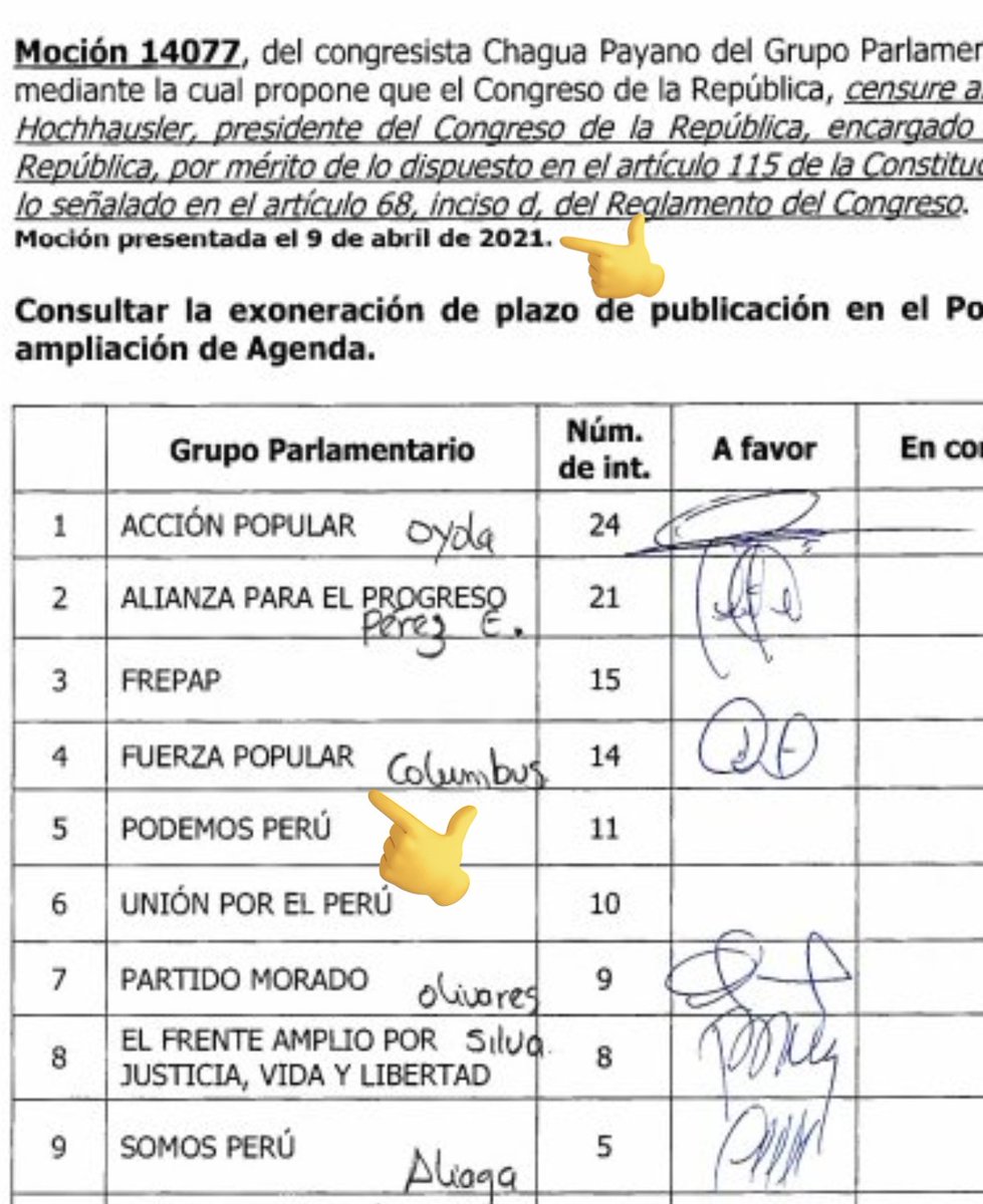 <a href="/canalN_/">Canal N</a> Que no sea sinvergüenza. El mismo Diethell Columbus firmó A FAVOR de la moción de censura contra el presidente Fransico Sagasti faltando tan solo DOS DÍAS para las elecciones del 11/4/21. Firmó a nombre de todo Fuerza Popular y no dijeron q faltaba "poco" para las elecciones. 🙄