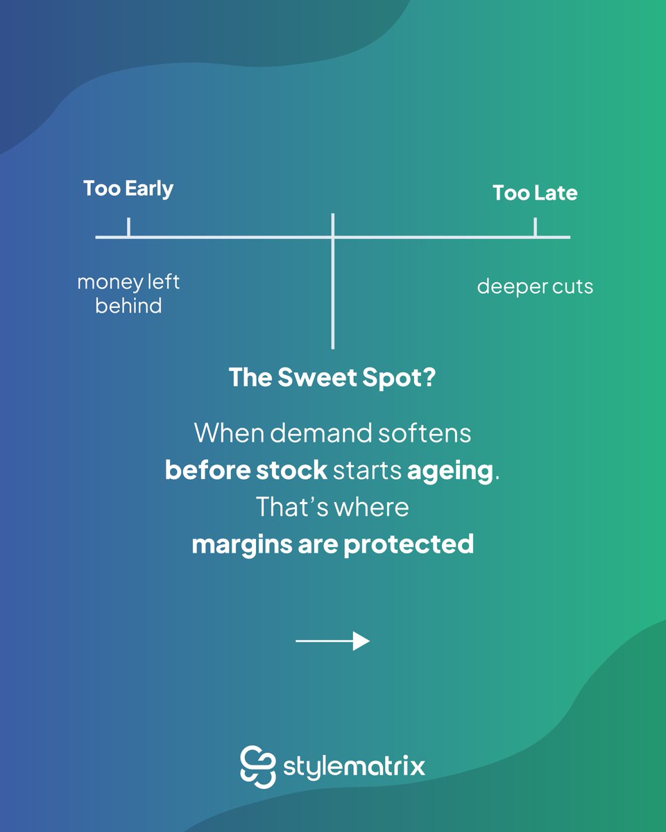 Stylematrixau's tweet image. Discounts aren’t just about price, they’re about timing.

StyleMatrix tracks stock ageing and demand so you hit the sweet spot and protect profit.

#RetailStrategy #MarginProtection #StockManagement #StyleMatrix #OptimisedMarkdowns