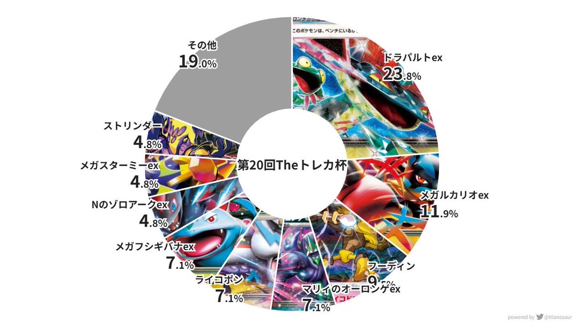 ポケモンカード専門店 Theトレカ (@Thetoreca) on X