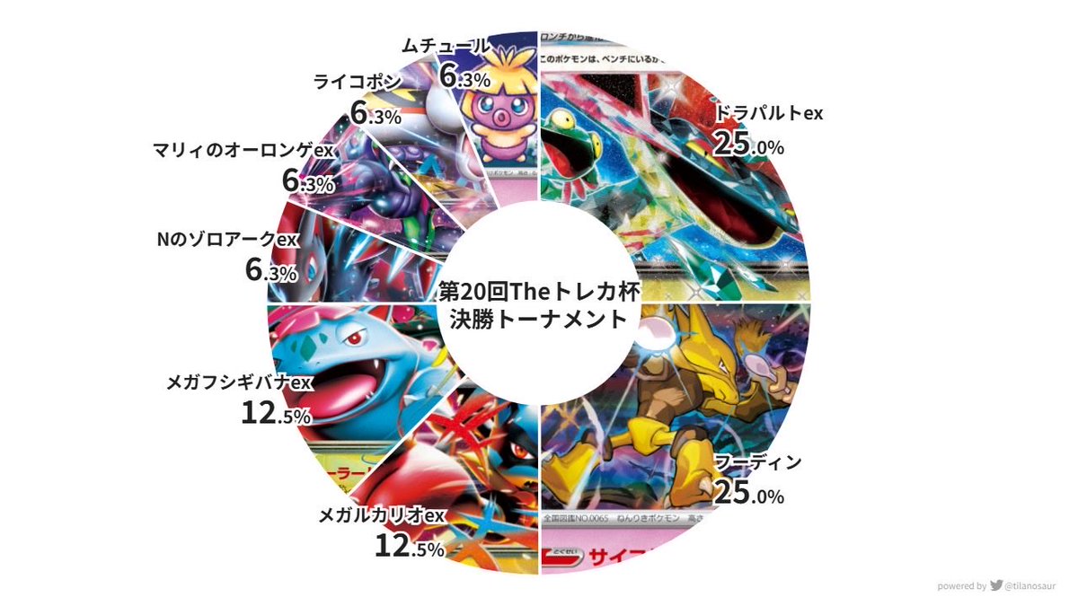 ポケモンカード専門店 Theトレカ (@Thetoreca) on X