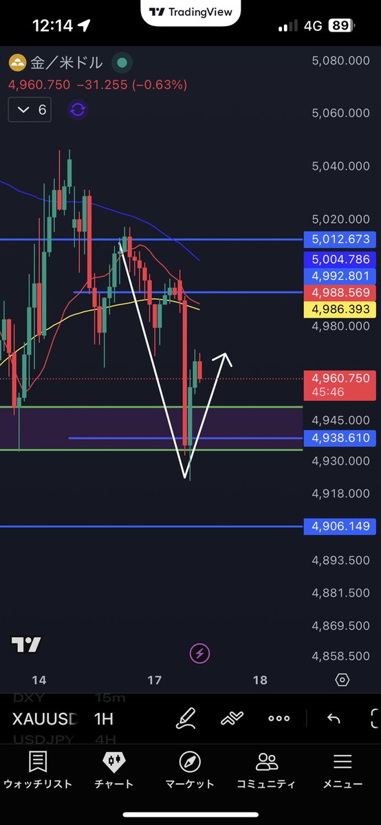 Zen@天底トレーダー tweet media
