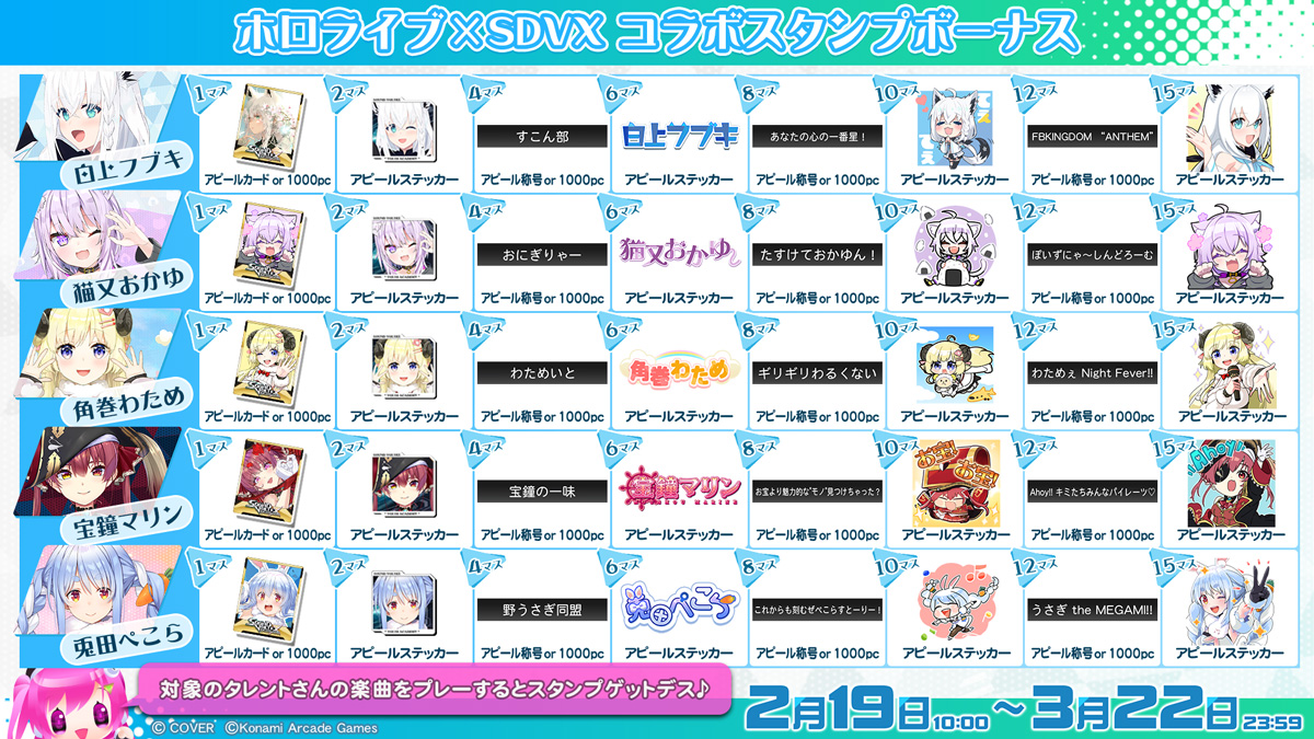 ( ＞ω＜)ノ2月19日、ホロライブコラボジェネレーターが復刻デス♪
ボイス付きクルーやスタンプなど、ボルテを彩るアイテムが盛り沢山デス！
ε=△＜さらに対象タレントの楽曲をプレーすると、
ステッカーや称号をゲットできるゼ！このチャンス見逃すなヨッ！
p.eagate.573.jp/game/sdvx/ #ホロライブ #SDVX