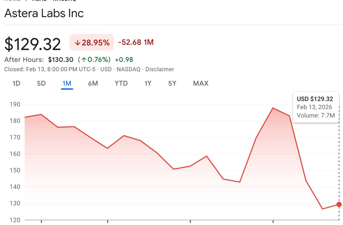 If you're bullish on DeepSeek LLMs with Engram (v4), going long on CXL seems like a idea. 
 
- $ALAB (Leo)
- $AVGO
- $MRVL are your big three in the US.

Especially Astera.

If it becomes a new architectural paradigm, companies like Astera maybe would sell millions of net-new CXL
