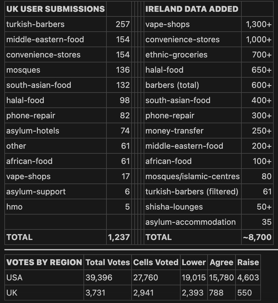 retard mode ✞ tweet media