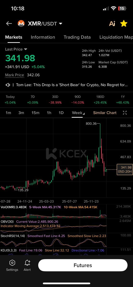 Personally I think Monero is ready to launch again soon $XMR 🚀