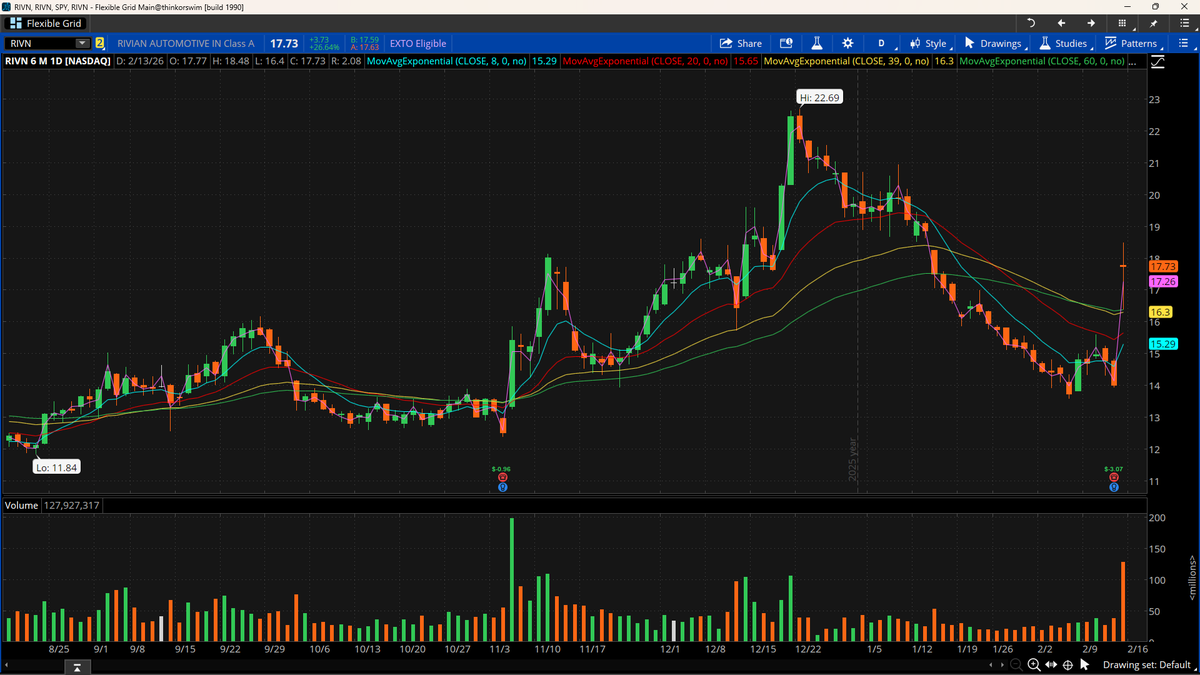 Great Stockpix (Day Trader) tweet media