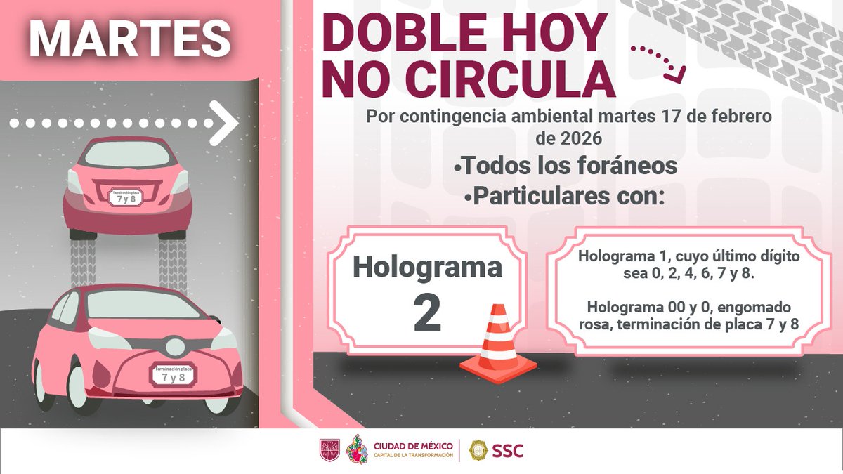 Por contingencia ambiental, mañana martes 17 de febrero, el programa #HoyNoCircula aplica a vehículos con holograma 2, holograma 1 terminación de placa 2, 4, 6, 7, 8 y 0; también holograma 0 y 00 engomado rosa terminación 7 y 8, de 5:00 a las 22:00 hrs.