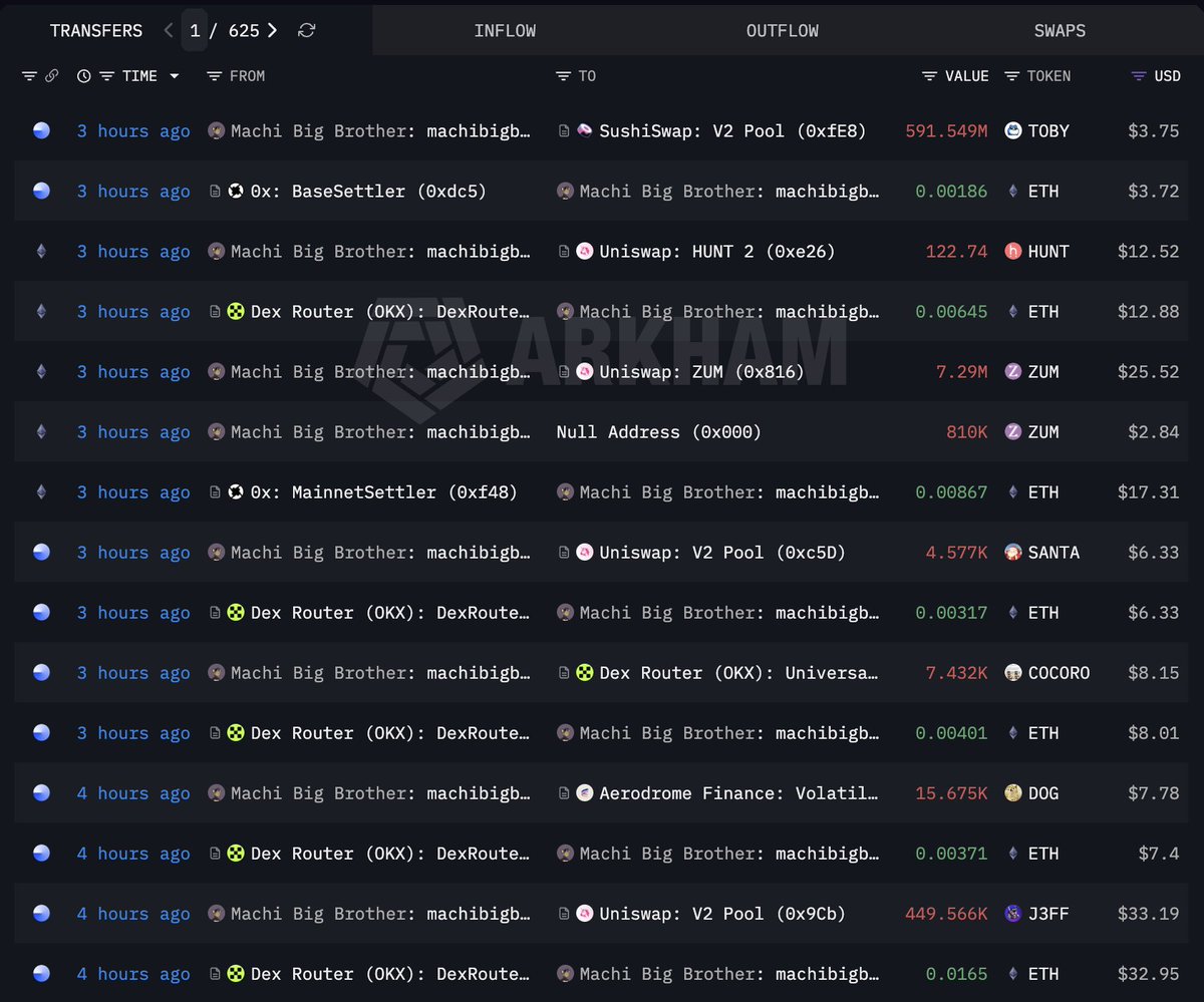 Lookonchain tweet media
