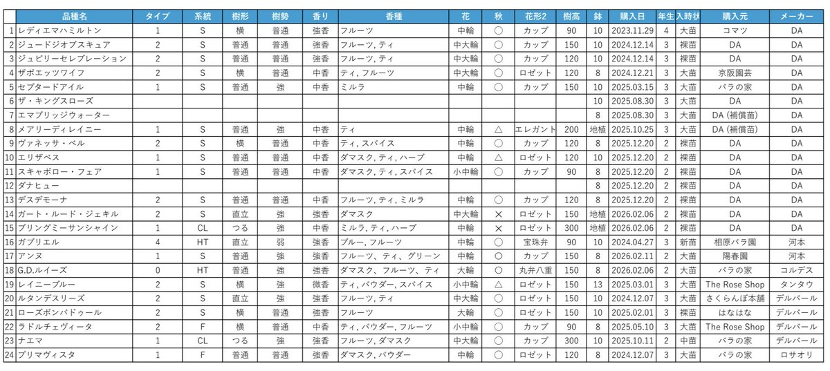 ichi_rose tweet media