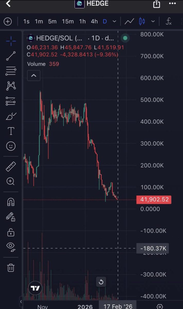 unclescamhedge's tweet image. Just remember @UncleDan1977 took your money to fund his habit