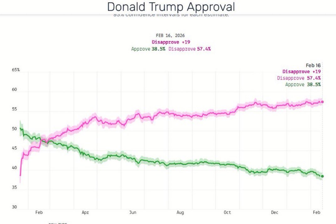 orange county dem 🇺🇸 tweet media