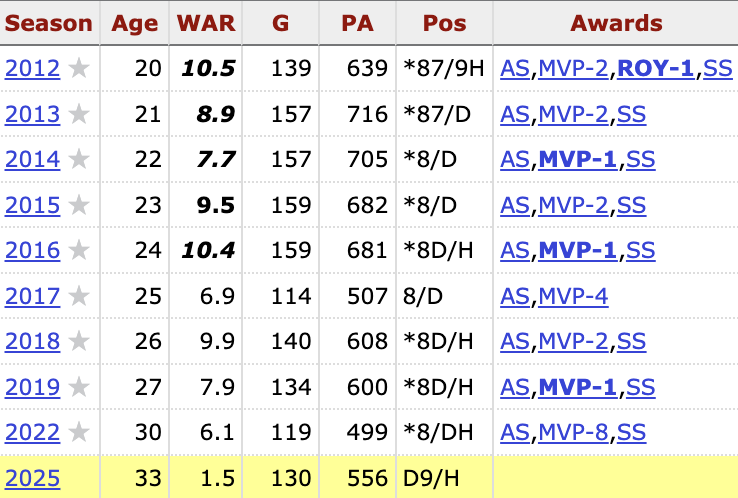 Not Gaetti tweet media