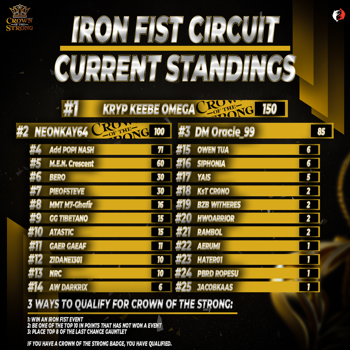 Kryptic Iron Fist tweet media