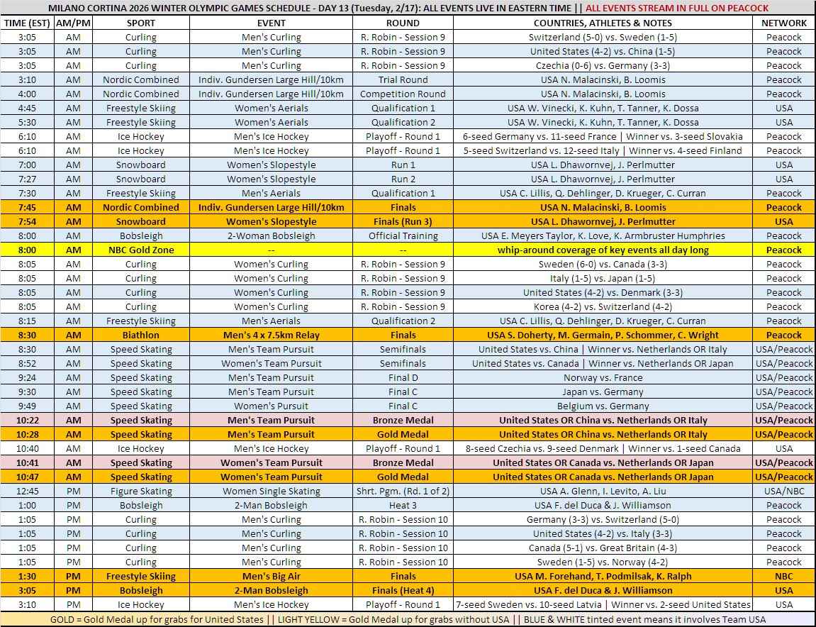 #Olympics Viewing Schedule
TUESDAY (2/17)

Day 13 (305-310p):
🏒#IceHockey
#GER🇩🇪 v. #FRA🇫🇷
#SUI🇨🇭 v. #ITA🇮🇹
#CZE🇨🇿 v. #DEN🇩🇰
#SWE🇸🇪 v. #LAT🇱🇻
— Men Playoff 1st Rd.
🥇#SpeedSkating
Team Pursuit
🥌#Curling
#USA Men vs. 🇨🇳&amp;🇮🇹
#USA Women vs. 🇩🇰

#MilanoCortina2026 #TeamUSA