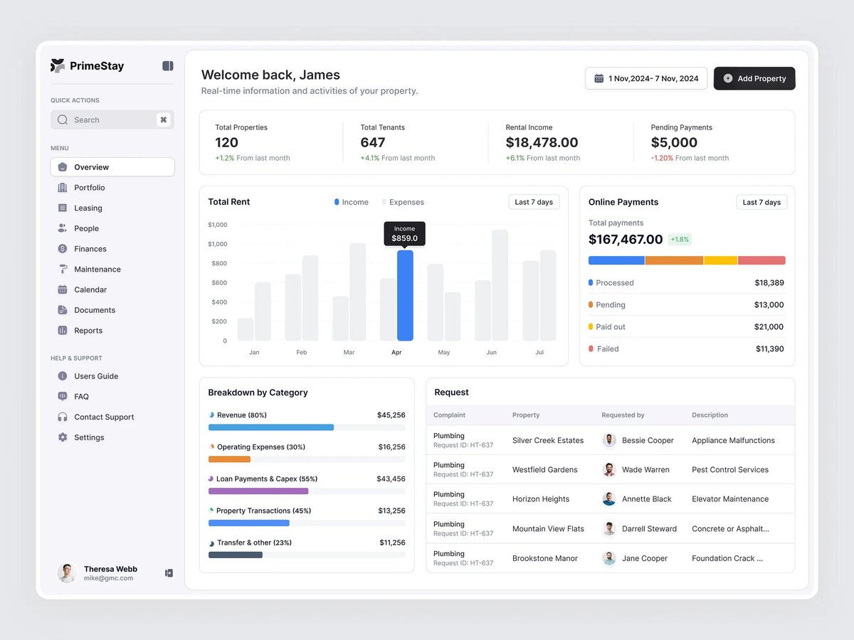 Property Management Dashboard