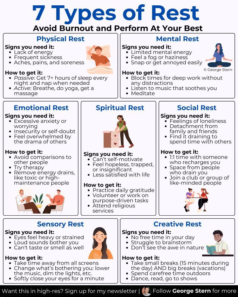7 Types of rest