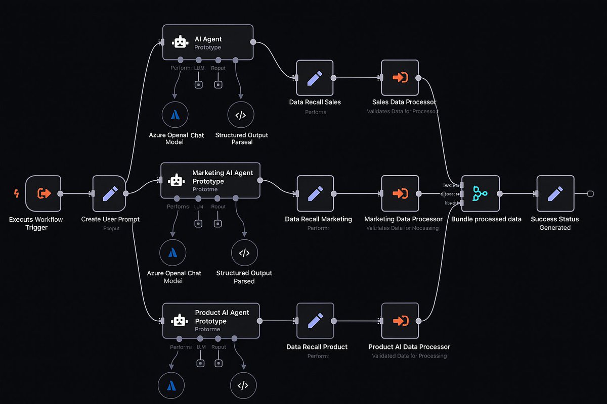 Tech_Rose1's tweet image. HOLY SH*T… This AI Agent does everything 🤯

Built in n8n :
🔁 Clones viral TikToks
✍️ Rewrites w/ GPT-4o
🎥 Auto creates avatar videos
🎬 Adds captions &amp;amp; edits
📤 Posts to 9 platforms (TikTok, IG, YT, X…)

🔁 Like+RT
✅ Reply “Steal”
🤝 Follow me &amp;amp; I’ll DM you  workflow FREE.