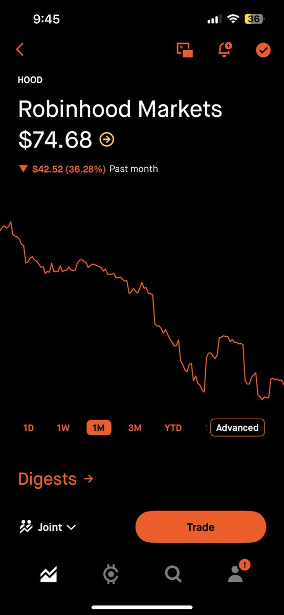 Investwithintel tweet media