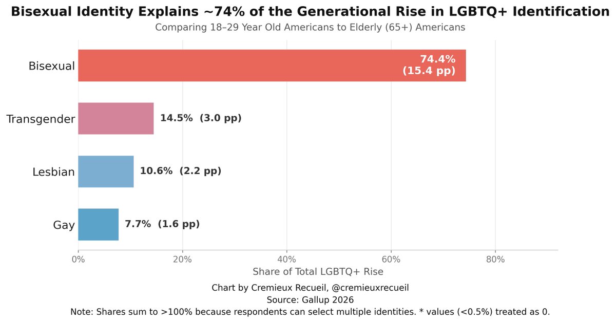 Crémieux tweet media